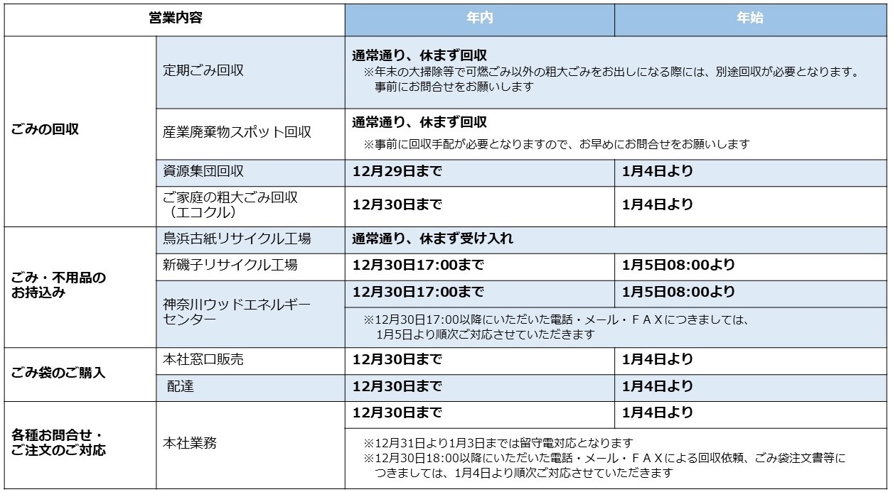 年末年始