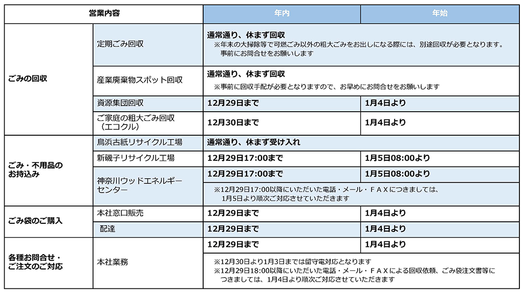 年末年始営業時間